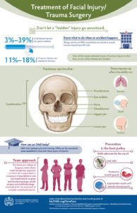 trauma surgery