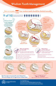 wisdom tooth